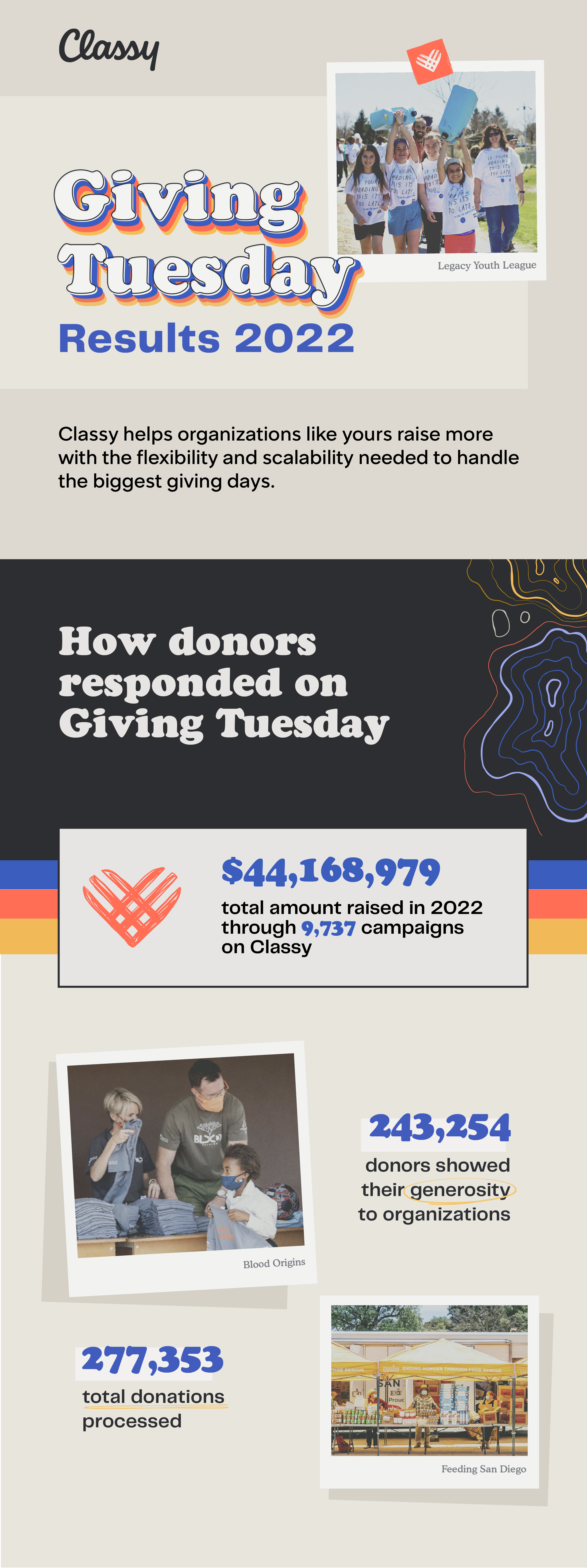 giving-tuesday-2022-results