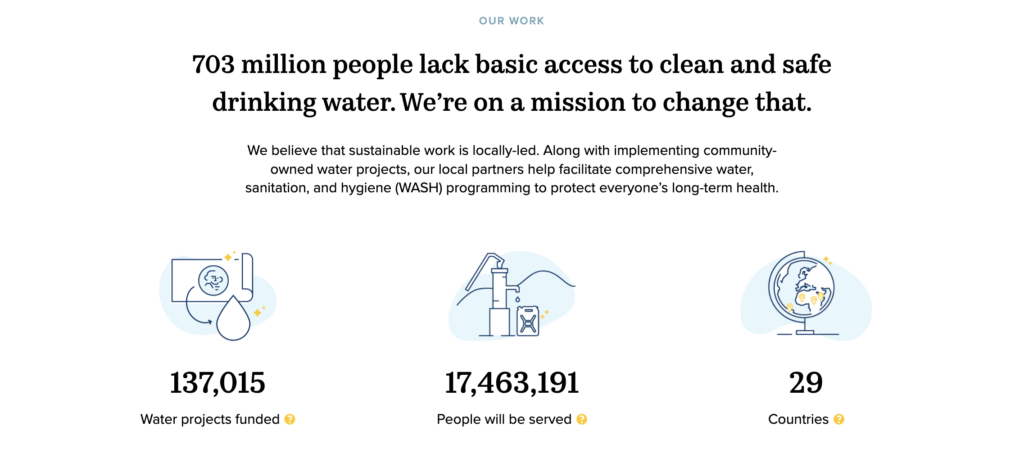 Impact stats on charity: water's nonprofit website