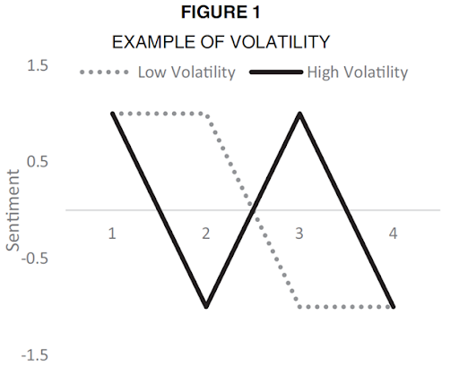 Story volatility chart