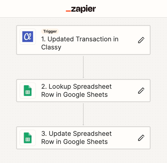 Zapier recipe 