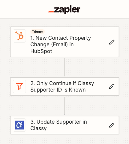 Zapier recipe